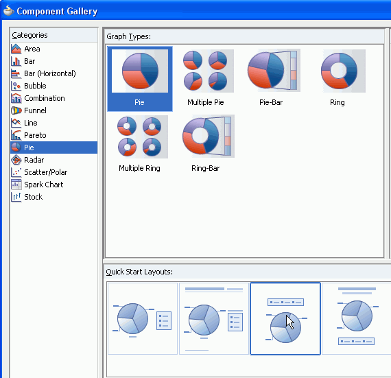 Компонент Галерея с Пирога, выбранного в панели и Категории Пирог, выбранного в Типы Графиков панели. В-третьих Быстрый Запуск Макета выбирается.